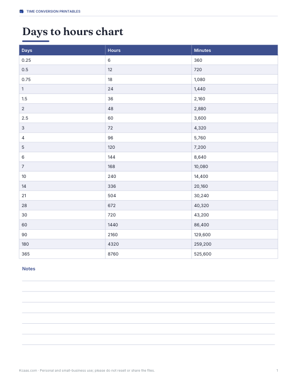 Preview of Printable Days to Hours Chart